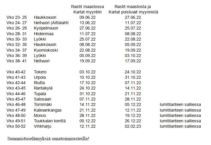 Navin omatoimirastit käynnistyvät, kartat myyntiin Mikkelin Intersportiin |  NAVI